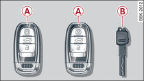 Schlüsselsatz Ihres Fahrzeugs